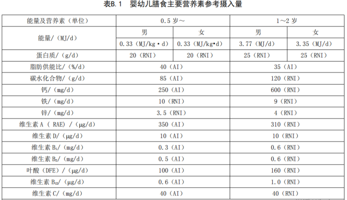 广州食材供应商：牛油果的能量和脂肪含量都很高