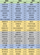 广州餐饮配送服务公司标准菜谱